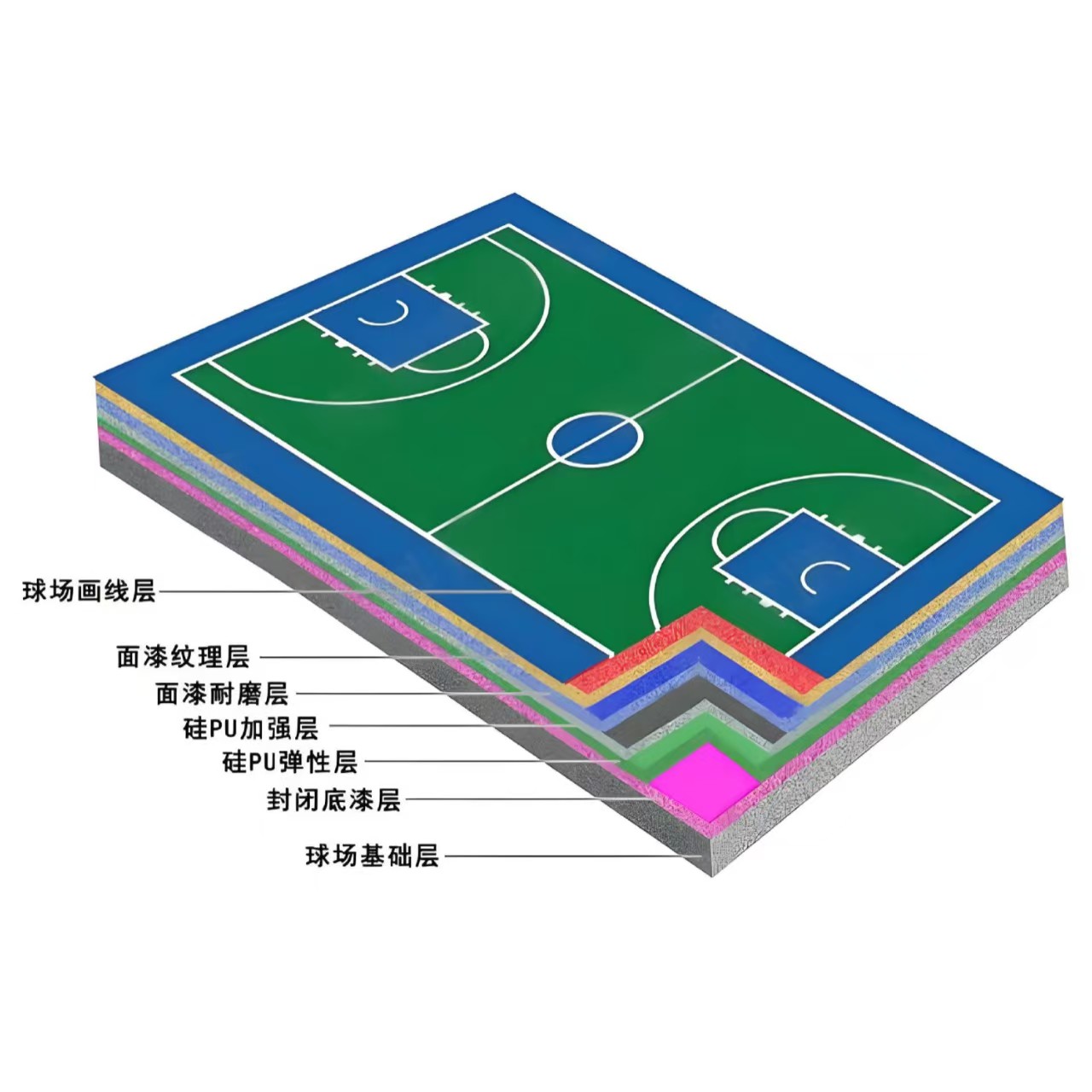 滨州市硅PU材料学校塑胶跑道 - 方案